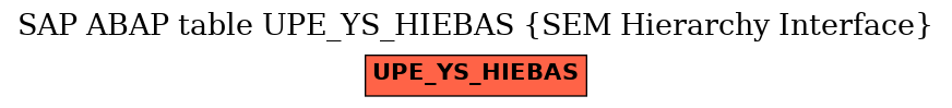 E-R Diagram for table UPE_YS_HIEBAS (SEM Hierarchy Interface)