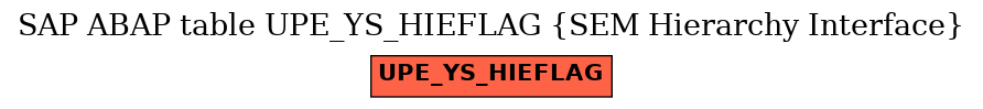 E-R Diagram for table UPE_YS_HIEFLAG (SEM Hierarchy Interface)