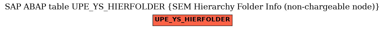 E-R Diagram for table UPE_YS_HIERFOLDER (SEM Hierarchy Folder Info (non-chargeable node))