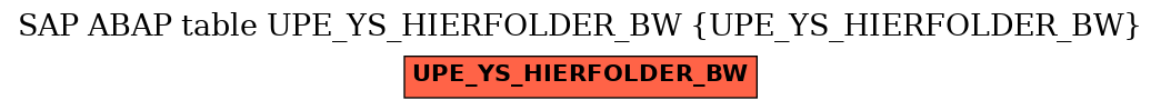 E-R Diagram for table UPE_YS_HIERFOLDER_BW (UPE_YS_HIERFOLDER_BW)