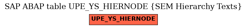 E-R Diagram for table UPE_YS_HIERNODE (SEM Hierarchy Texts)