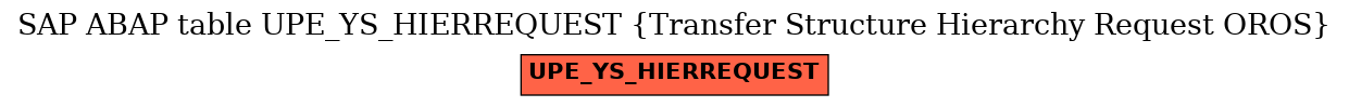 E-R Diagram for table UPE_YS_HIERREQUEST (Transfer Structure Hierarchy Request OROS)