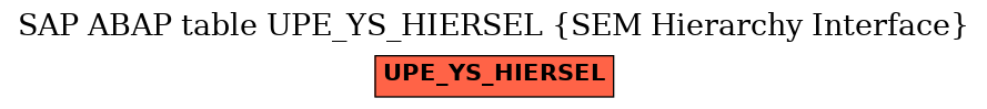 E-R Diagram for table UPE_YS_HIERSEL (SEM Hierarchy Interface)