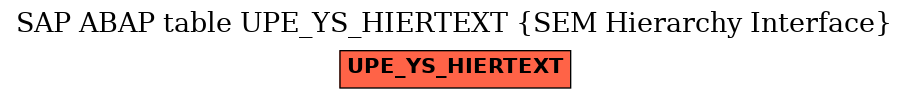 E-R Diagram for table UPE_YS_HIERTEXT (SEM Hierarchy Interface)