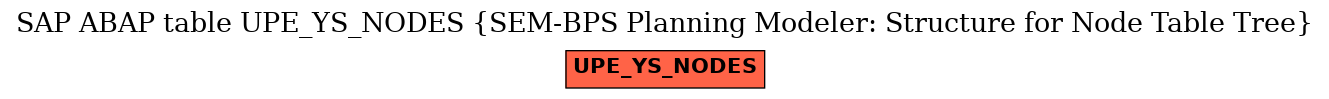 E-R Diagram for table UPE_YS_NODES (SEM-BPS Planning Modeler: Structure for Node Table Tree)