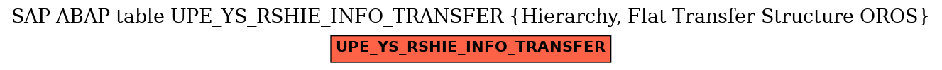 E-R Diagram for table UPE_YS_RSHIE_INFO_TRANSFER (Hierarchy, Flat Transfer Structure OROS)