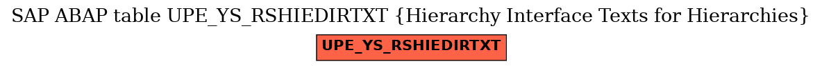 E-R Diagram for table UPE_YS_RSHIEDIRTXT (Hierarchy Interface Texts for Hierarchies)