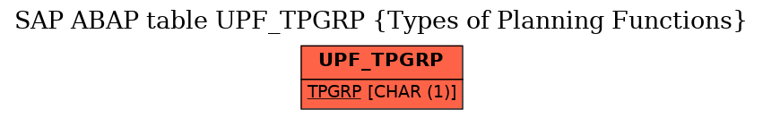 E-R Diagram for table UPF_TPGRP (Types of Planning Functions)