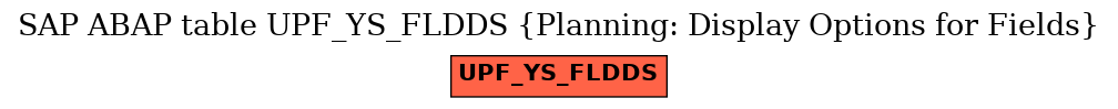 E-R Diagram for table UPF_YS_FLDDS (Planning: Display Options for Fields)