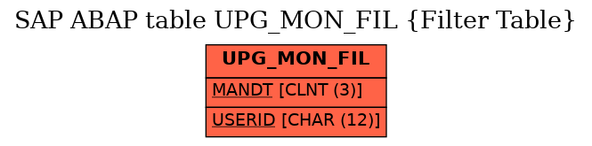 E-R Diagram for table UPG_MON_FIL (Filter Table)