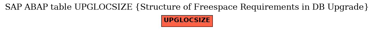 E-R Diagram for table UPGLOCSIZE (Structure of Freespace Requirements in DB Upgrade)