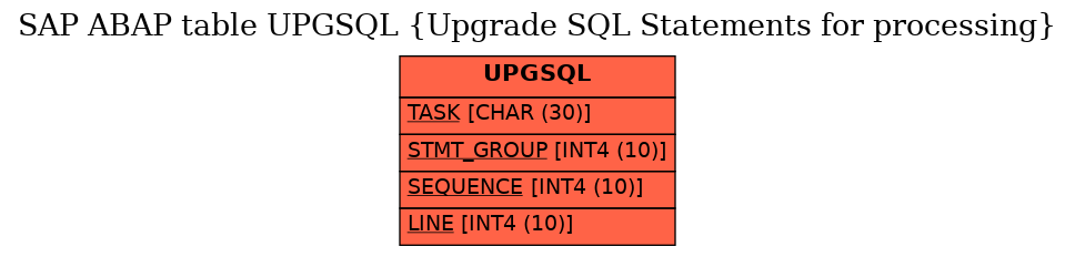 E-R Diagram for table UPGSQL (Upgrade SQL Statements for processing)