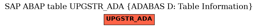 E-R Diagram for table UPGSTR_ADA (ADABAS D: Table Information)