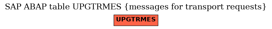 E-R Diagram for table UPGTRMES (messages for transport requests)