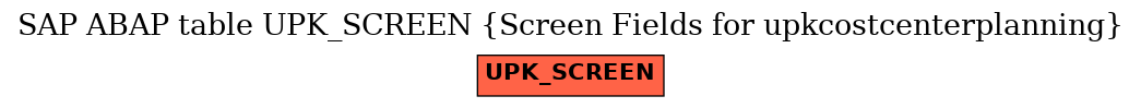 E-R Diagram for table UPK_SCREEN (Screen Fields for upkcostcenterplanning)