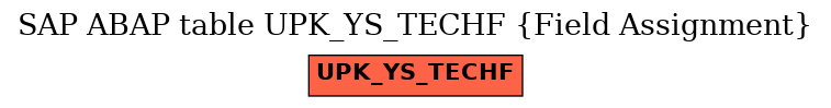 E-R Diagram for table UPK_YS_TECHF (Field Assignment)