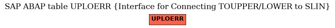 E-R Diagram for table UPLOERR (Interface for Connecting TOUPPER/LOWER to SLIN)