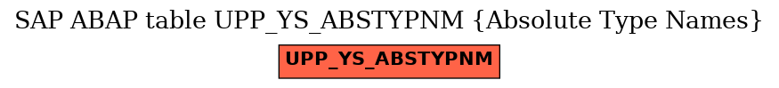 E-R Diagram for table UPP_YS_ABSTYPNM (Absolute Type Names)