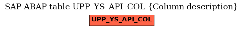 E-R Diagram for table UPP_YS_API_COL (Column description)