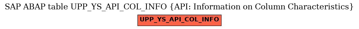E-R Diagram for table UPP_YS_API_COL_INFO (API: Information on Column Characteristics)
