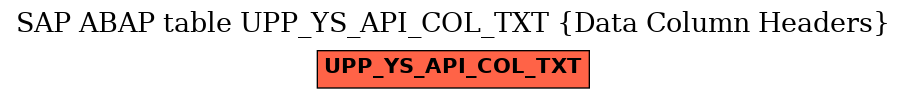 E-R Diagram for table UPP_YS_API_COL_TXT (Data Column Headers)