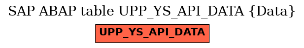 E-R Diagram for table UPP_YS_API_DATA (Data)