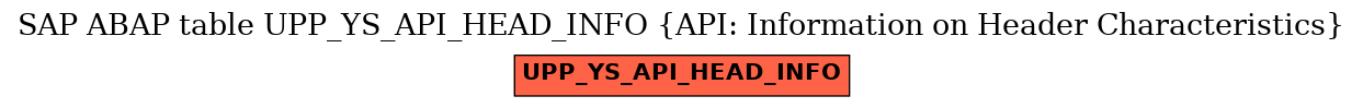 E-R Diagram for table UPP_YS_API_HEAD_INFO (API: Information on Header Characteristics)