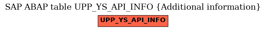 E-R Diagram for table UPP_YS_API_INFO (Additional information)