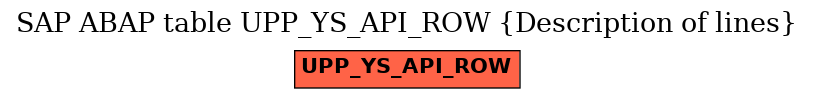 E-R Diagram for table UPP_YS_API_ROW (Description of lines)