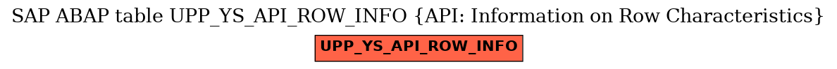 E-R Diagram for table UPP_YS_API_ROW_INFO (API: Information on Row Characteristics)