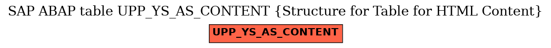 E-R Diagram for table UPP_YS_AS_CONTENT (Structure for Table for HTML Content)