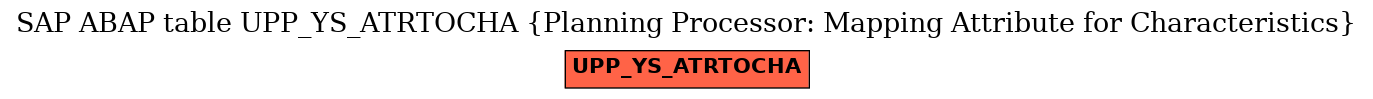 E-R Diagram for table UPP_YS_ATRTOCHA (Planning Processor: Mapping Attribute for Characteristics)