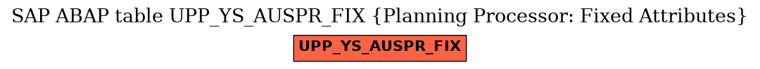 E-R Diagram for table UPP_YS_AUSPR_FIX (Planning Processor: Fixed Attributes)