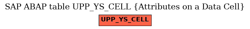 E-R Diagram for table UPP_YS_CELL (Attributes on a Data Cell)