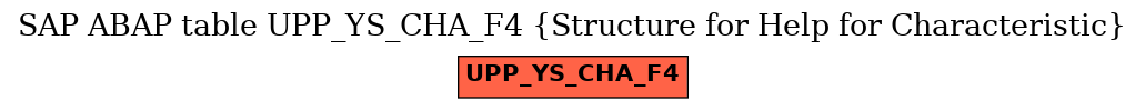 E-R Diagram for table UPP_YS_CHA_F4 (Structure for Help for Characteristic)