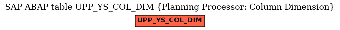 E-R Diagram for table UPP_YS_COL_DIM (Planning Processor: Column Dimension)