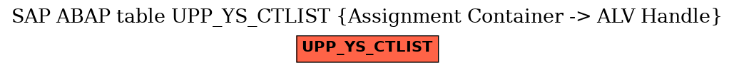 E-R Diagram for table UPP_YS_CTLIST (Assignment Container -> ALV Handle)