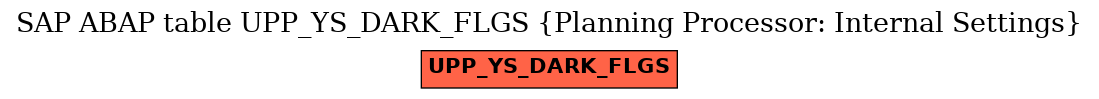 E-R Diagram for table UPP_YS_DARK_FLGS (Planning Processor: Internal Settings)