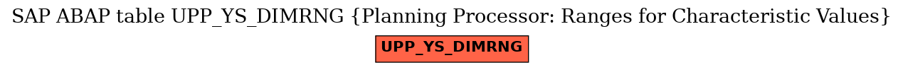 E-R Diagram for table UPP_YS_DIMRNG (Planning Processor: Ranges for Characteristic Values)