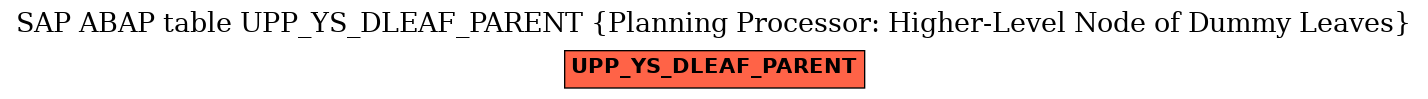 E-R Diagram for table UPP_YS_DLEAF_PARENT (Planning Processor: Higher-Level Node of Dummy Leaves)