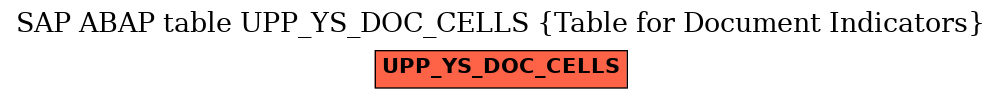 E-R Diagram for table UPP_YS_DOC_CELLS (Table for Document Indicators)