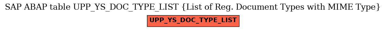 E-R Diagram for table UPP_YS_DOC_TYPE_LIST (List of Reg. Document Types with MIME Type)