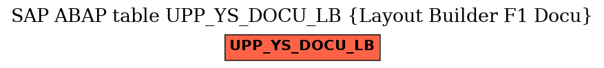 E-R Diagram for table UPP_YS_DOCU_LB (Layout Builder F1 Docu)