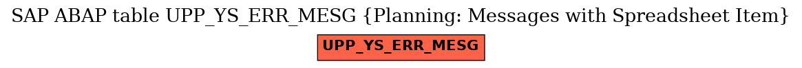 E-R Diagram for table UPP_YS_ERR_MESG (Planning: Messages with Spreadsheet Item)