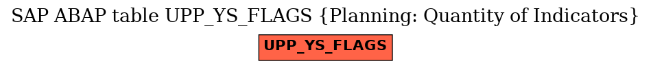 E-R Diagram for table UPP_YS_FLAGS (Planning: Quantity of Indicators)