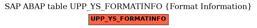 E-R Diagram for table UPP_YS_FORMATINFO (Format Information)