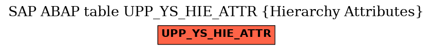 E-R Diagram for table UPP_YS_HIE_ATTR (Hierarchy Attributes)