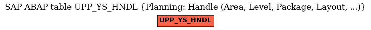 E-R Diagram for table UPP_YS_HNDL (Planning: Handle (Area, Level, Package, Layout, ...))