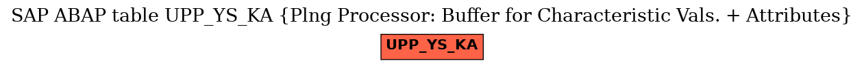 E-R Diagram for table UPP_YS_KA (Plng Processor: Buffer for Characteristic Vals. + Attributes)