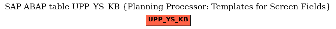 E-R Diagram for table UPP_YS_KB (Planning Processor: Templates for Screen Fields)